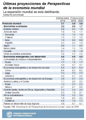 Deuda y evaluación de riesgo-país: Conceptos Generales