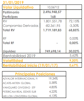 Presea Talento: Ficha Enero 2019 Presea Talento: Ficha Enero 2019