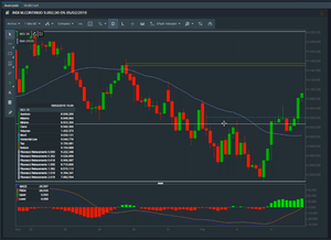 Diario de mercados: los principales índices de Europa rompieron al alza el rango lateral de las últimas semanas