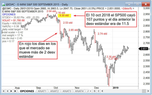 ¿Es normal el mercado? Lo cuantificamos con estadística