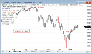 ¿Es normal el mercado? Lo cuantificamos con estadística ¿Es normal el mercado? Lo cuantificamos con estadística