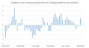 Situación de Mercado - Resumen semana 4-8 de febrero