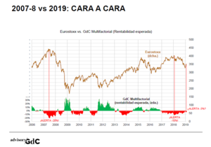 Los fantasmas de la Gran Recesión. Cara a cara 2007-8 vs. 2019