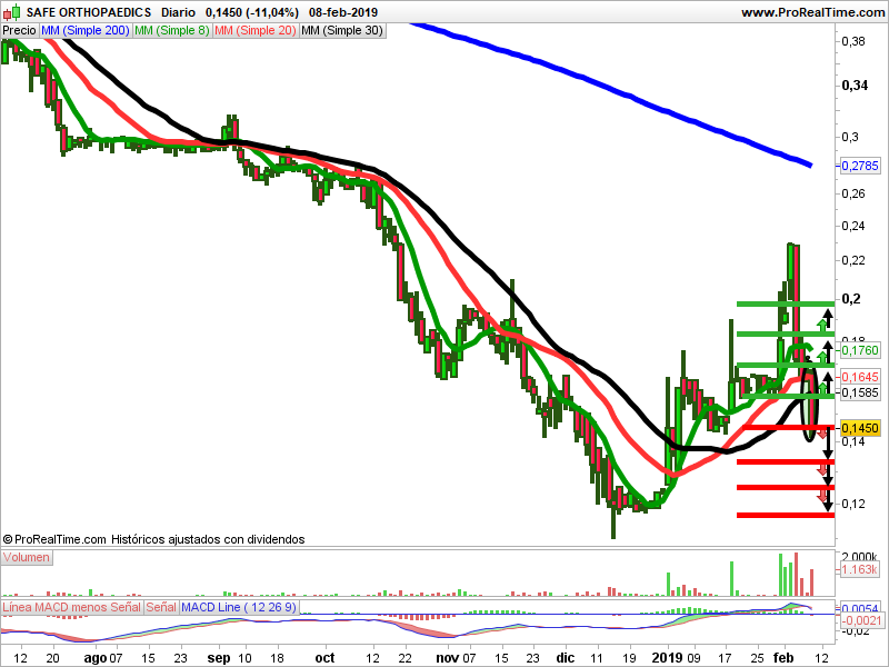 safe velas japonesas