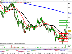 Opiniones sobre OHL, SAFE Orthopaedics y BPER Banca