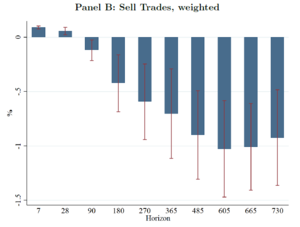 Vendiendo rápido, Comprando despacio