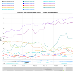 Actualización Cartera Modelo 2019 Semana 5. 18%