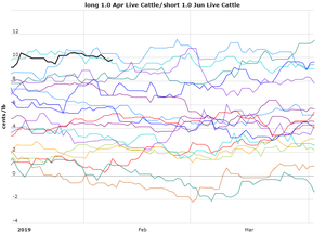 Actualización Cartera Modelo 2019 Semana 5. 18%