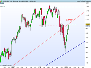 Ojo: este rally empieza a dar vértigo. Niveles para hacer seguimiento