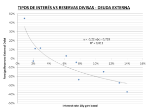Mercados Emergentes: Macroeconomía y Riesgo-País