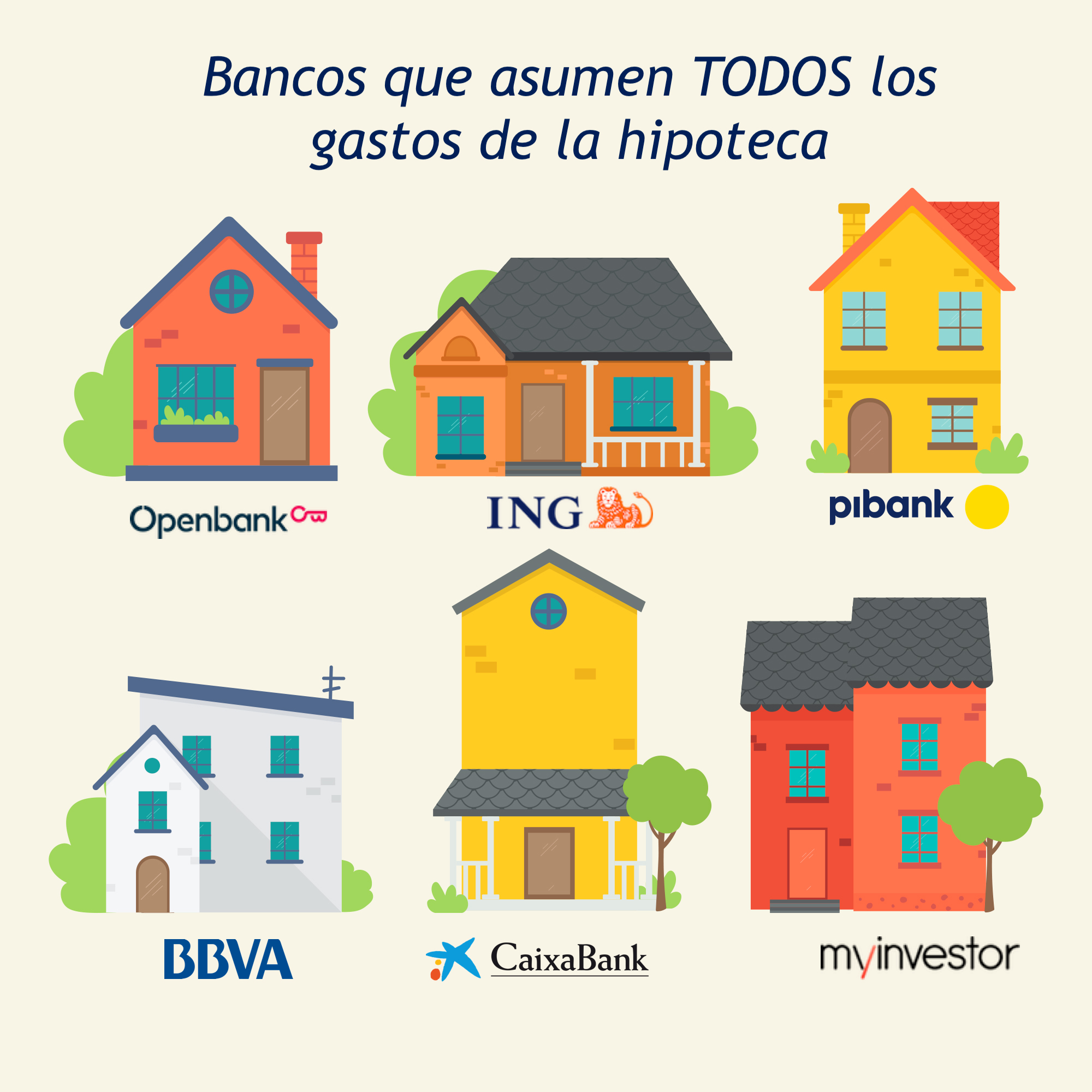 Bancos Que Pagan Los Gastos De Hipoteca