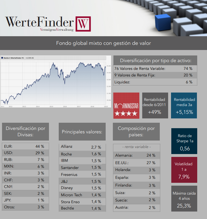 Informe Wertefinder