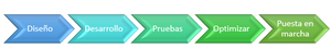 Sistemas de Trading