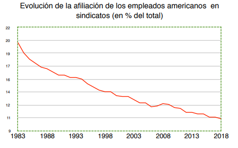 Evolución de la Afiliación Wertefinder