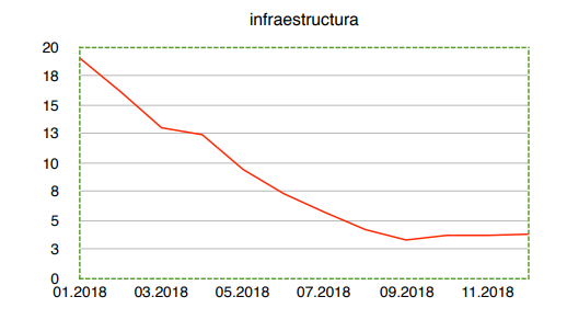Infraestructura Wertefinder