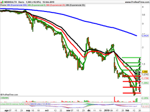 Opiniones sobre Cybergun, Auplata y MDX Health