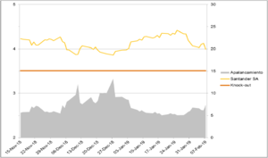 El buffett de warrants: los turbo warrants