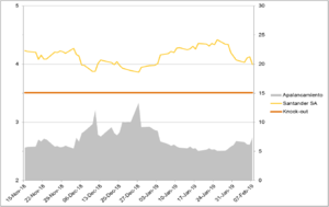 El buffett de warrants: los turbo warrants