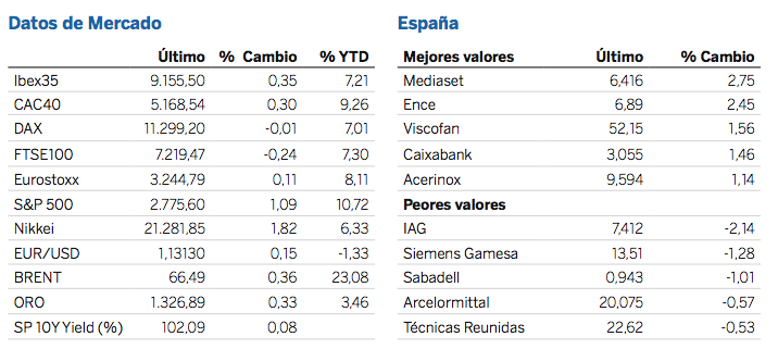 calendario dividendos
