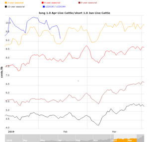 Actualización Cartera Modelo 2019 Semana 6. 18%