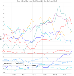 Actualización Cartera Modelo 2019 Semana 6. 18%