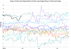 Actualización Cartera Modelo 2019 Semana 6. 18%