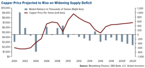 Compre cobre ¡Ahora!