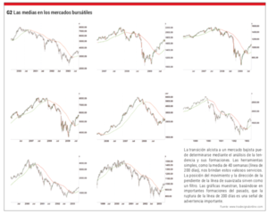 ¿Qué hacer cuando se colapsan los mercados?