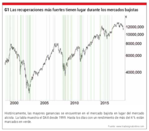 ¿Qué hacer cuando se colapsan los mercados?