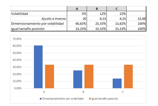 ejemplo ponderar la cartera con la volatilidad inversa