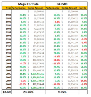 ¿Pueden los filtros Quant ser útiles para el inversor value?