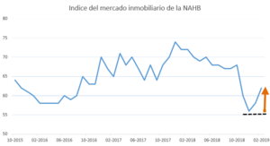 Situación de Mercado - Resumen semana 18-22 de febrero