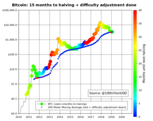 Bitcoin: Escasez, energía y sostenibilidad.