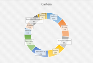 Actualización Cartera Febrero 2019