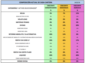 Hacemos nuevas compras en las carteras: utilities, libra, RF corporativa y RF global