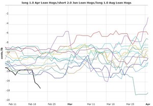 Actualización Cartera Modelo 2019 Semana 7. -16%