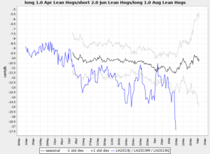 Actualización Cartera Modelo 2019 Semana 7. -16%