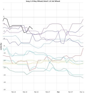 Actualización Cartera Modelo 2019 Semana 7. -16%