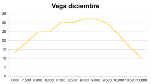 El buffett de warrants: el índice del miedo