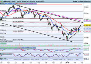 Especial Sectorial Bancario Europeo y Banco de Santander. Perspectivas de principales índices mundiales