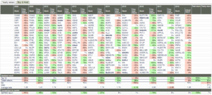 ¿Pueden los filtros Quant ser útiles para el inversor value?