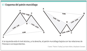 La formación murciélago y patrones armónicos (Parte II)