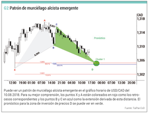 La formación murciélago y patrones armónicos (Parte II)