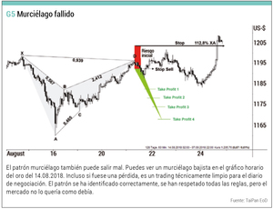 La formación murciélago y patrones armónicos (Parte II)
