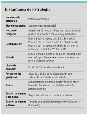 La formación murciélago y patrones armónicos (Parte II)