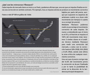 Estructura de giro en R62 con gráficos de ticks: nivel más crítico en una corrección por Fibonacci