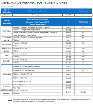 ¿Cuáles son los costos de invertir en bolsa?