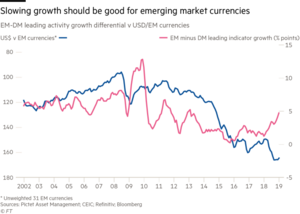 ¿Momento de los mercados emergentes?