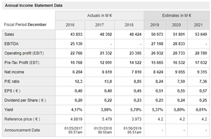 Aumento Mi Apuesta Por La Banca.