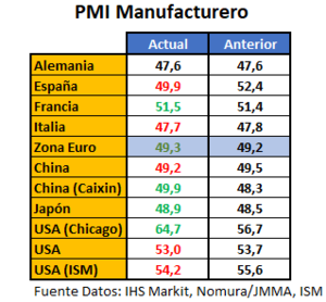 Situación de Mercado - Resumen semana 25/02 al 01/03